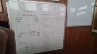 سفينة إمداد للبيع
