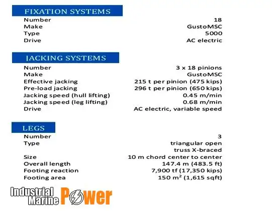 رافعة الحفر للبيع